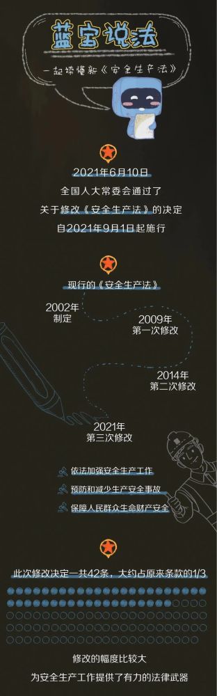 【法治宣傳】安全生產月，一起來學習修改后的《安全生產法》