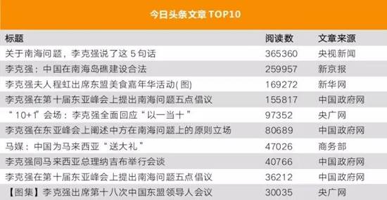 李克強(qiáng)總理出國，網(wǎng)友最關(guān)注什么？